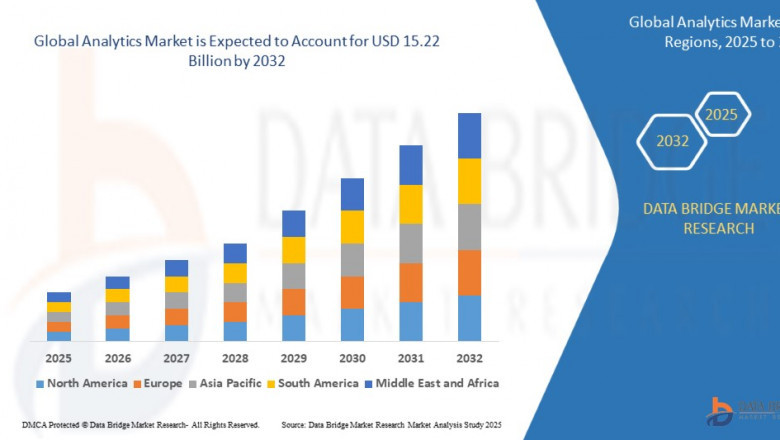 Analytics Market Growth in Share, Value, Size and Insights : Scope for 2025