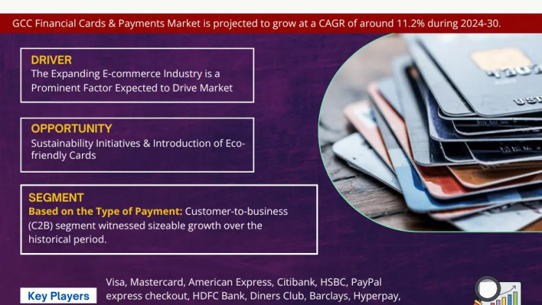GCC Financial Cards & Payments Market to Register 11.2% CAGR Through 2030 | Key Drivers and Opportunities