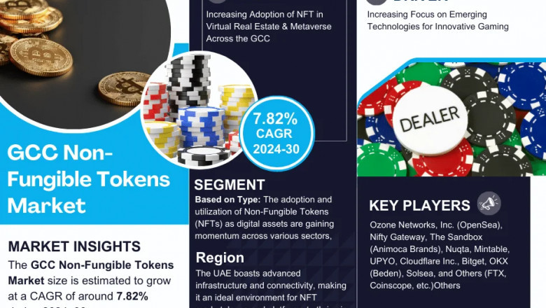 GCC Non-Fungible Tokens Market on Track for 7.82% CAGR Growth | Demand & Technological Trends
