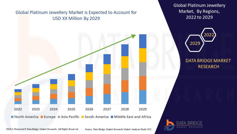 Platinum Jewellery Market Growth Insights : Value, Share, Size, Analysis and Scope Overview