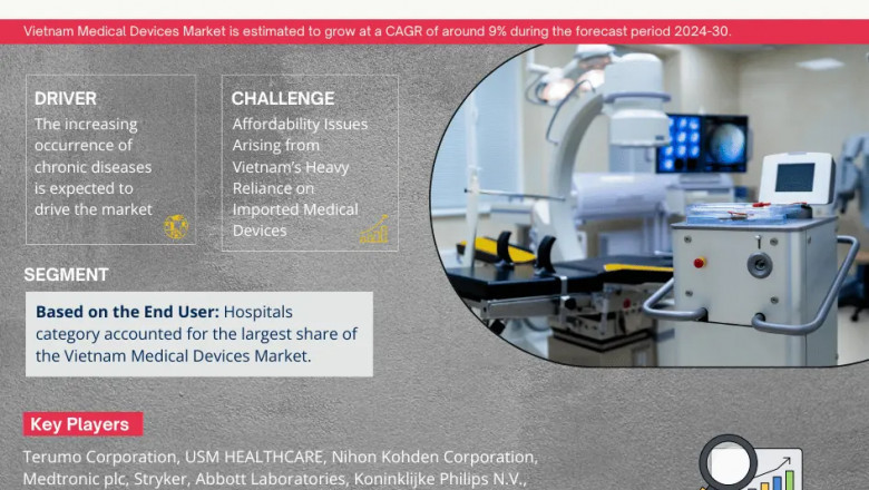 Vietnam Medical Devices Market Set for Explosive Growth with 9% CAGR by 2030