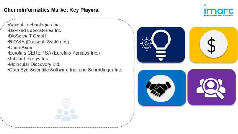 Chemoinformatics Market Size, Share, Trends, Business Strategies and Opportunities with Key Players Analysis 2033