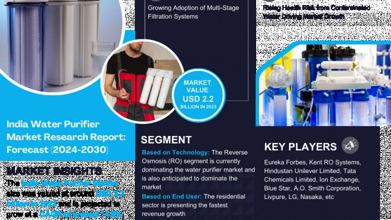India Water Purifier Market Set for Explosive Growth with 14.8% CAGR by 2030