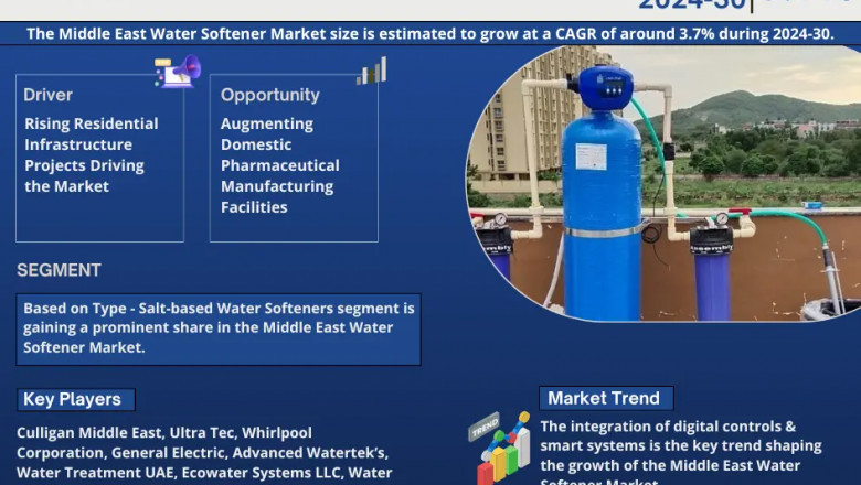 Middle East Water Softener Market Projected to Expand Rapidly with 3.7% CAGR by 2030