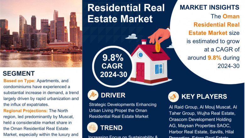 Oman Residential Real Estate Market Projected to Expand Rapidly with 9.8% CAGR by 2030