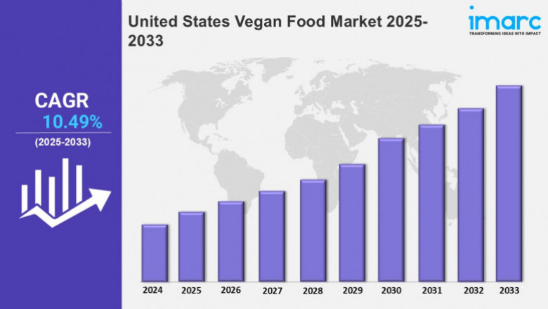 United States Vegan Food Market Analysis 2025-2033, Size, Share, Growth, Key Players, and Report