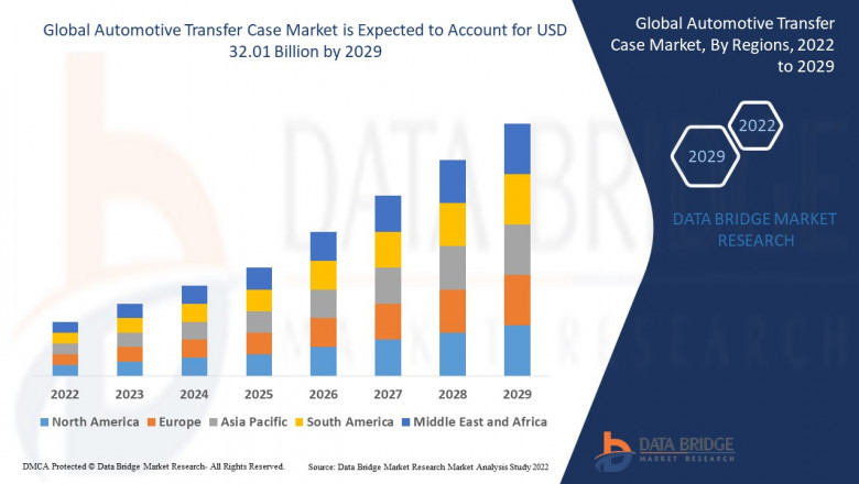 Automotive Transfer Case Market Insights: Growth, Share, Value, Size, and Analysis