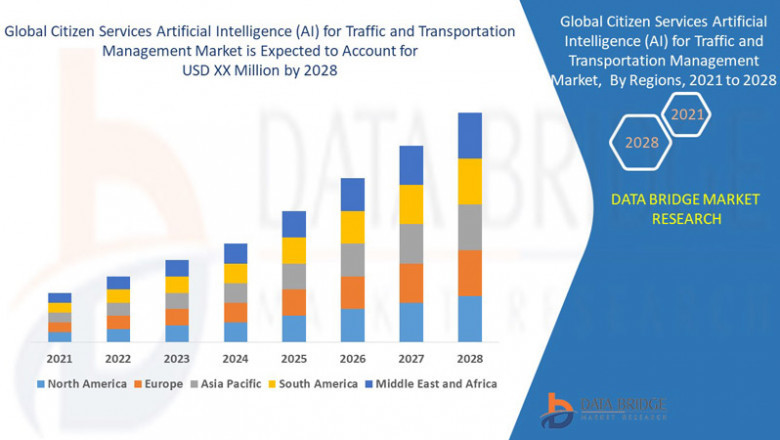 Citizen Services Artificial Intelligence (AI) for Traffic and Transportation Management Market CAGR of 49.4% for the forecast period of 2021-2028.