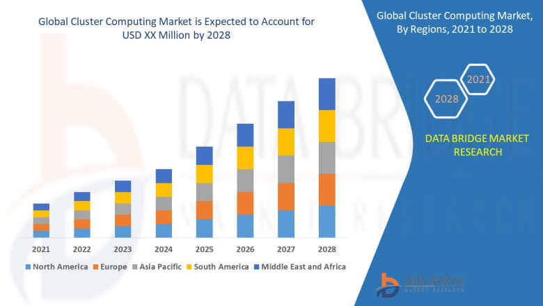 Cluster Computing Market growth at a rate of 11.9% in the forecast period of 2021 to 2028