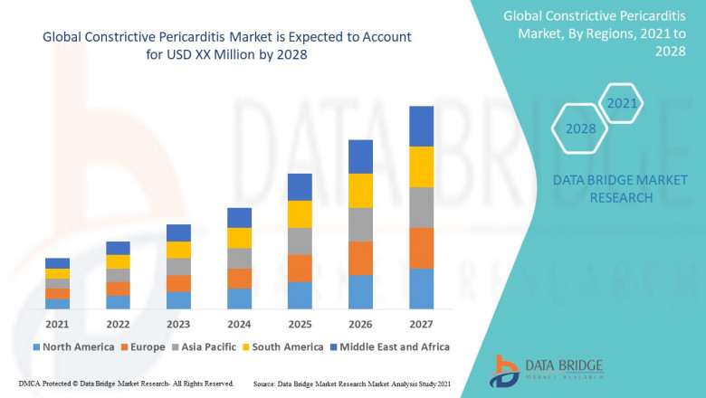 Constrictive Pericarditis Market growth at a potential rate of 4.90% in the forecast period of 2021 to 2028.