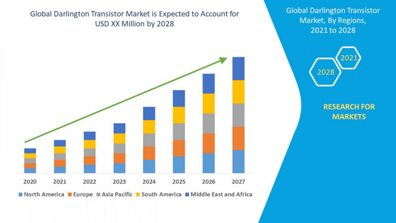 Darlington Transistor Market is expected to witness market growth of 5.40 percent