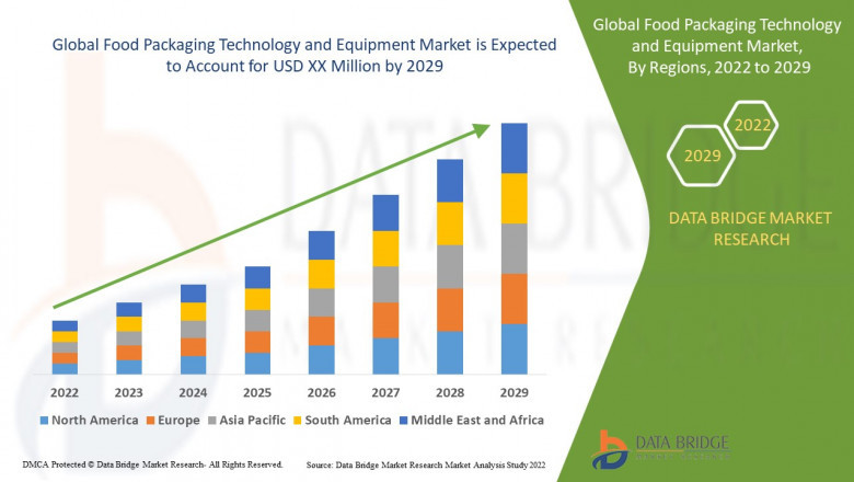 Food Packaging Technology and Equipment Market CAGR of 7.10% for the forecast period of 2022-2029.