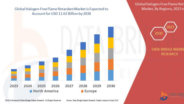 Halogen-Free Flame Retardant Market would rocket up to USD 11.63 billion by 2030