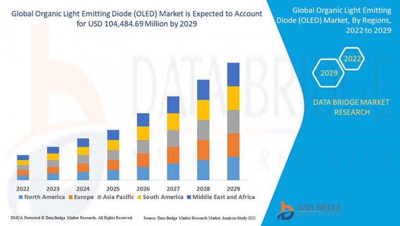 Organic Light Emitting Diode (OLED) Market: Trends and Growth Opportunities
