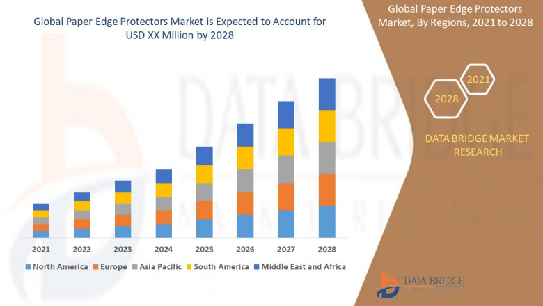 Paper Edge Protectors Market CAGR of 4.25% for the forecast period of 2021-2028.
