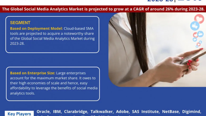 Social Media Analytics Market Set for Explosive Growth with 26% CAGR by 2028