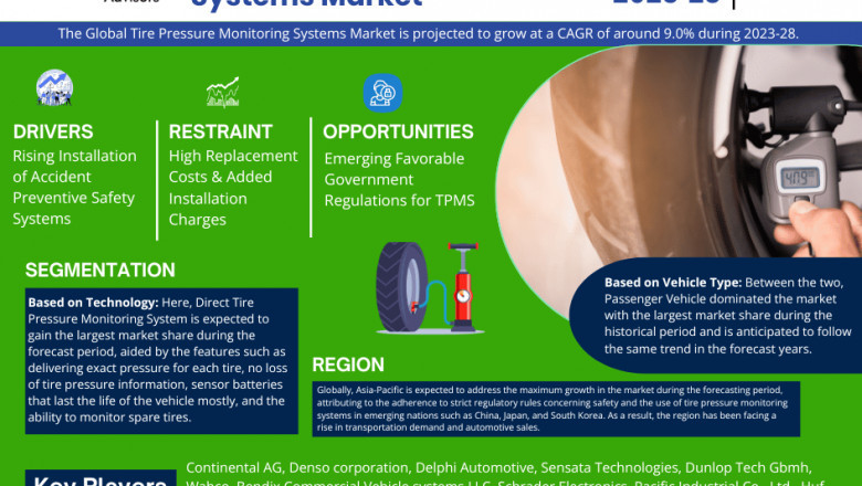 Tire Pressure Monitoring Systems Market Set for Explosive Growth with 9.0% CAGR by 2028