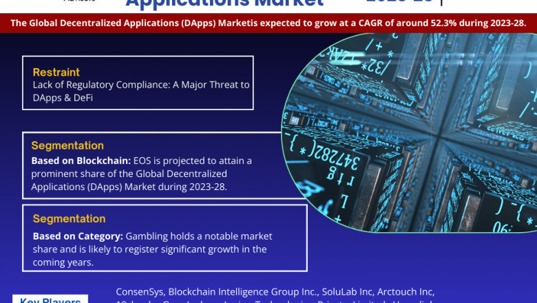 Action Camera Market on Track for 10.42% CAGR Growth | Demand And Technological Trends
