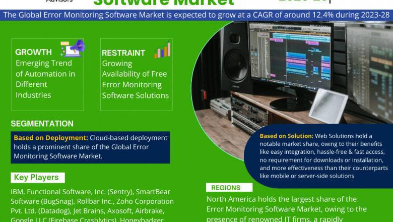 Error Monitoring Software Market on Track for 12.4% CAGR Growth | Demand And Technological Trends