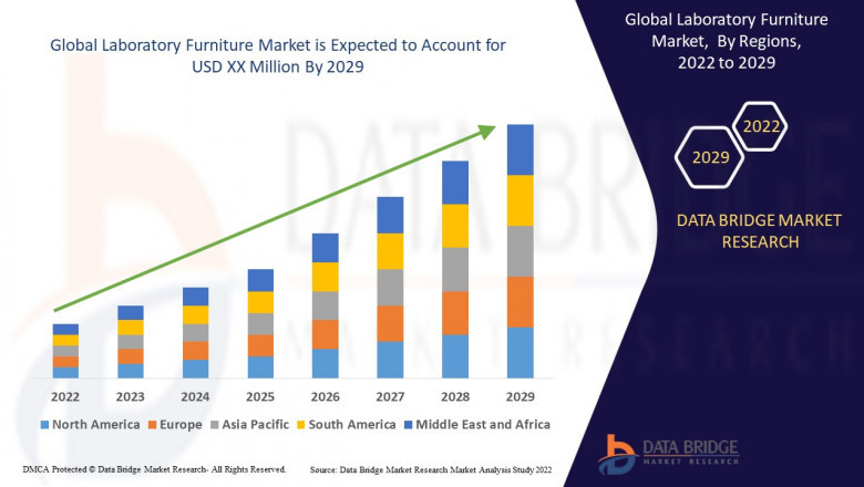 Laboratory Furniture Market Grows with Rising Investments in Research Facilities