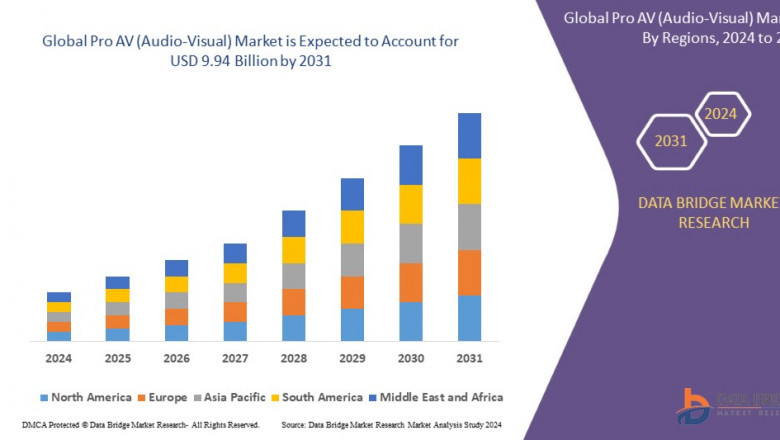 Pro AV (Audio-Visual) USD 11.12 billion by 2032