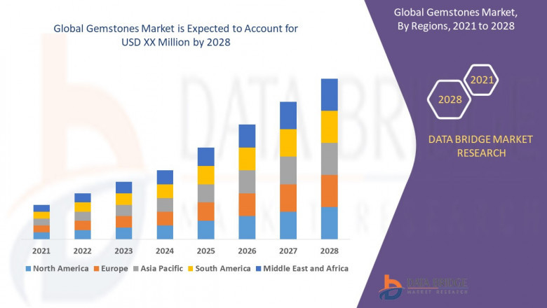 Gemstones Market Glitters with Growth Driven by Jewelry Demand and Investment Appeal