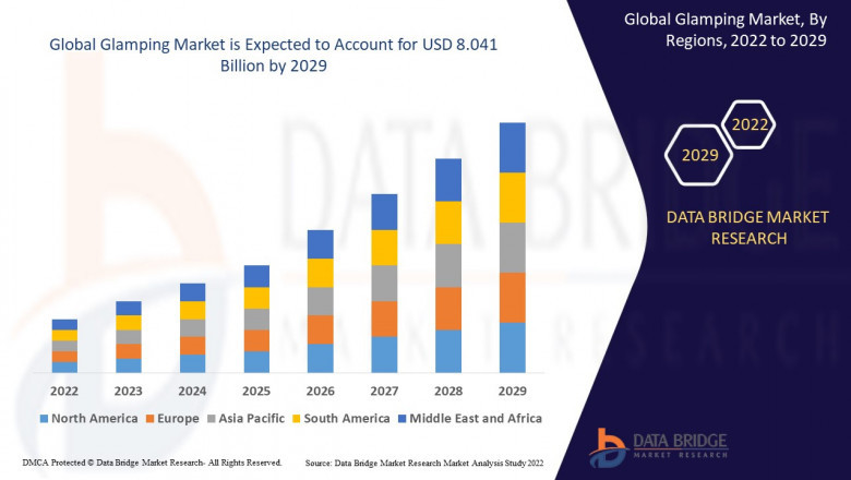 Glamping Market Size is expected to reach USD 10.40 billion by 2032