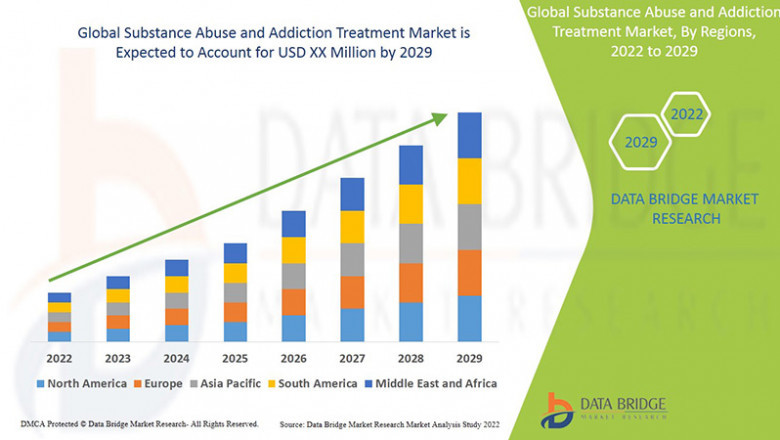 Substance Abuse and Addiction Treatment CAGR of around 9.14% for the forecast period of 2022-2029.