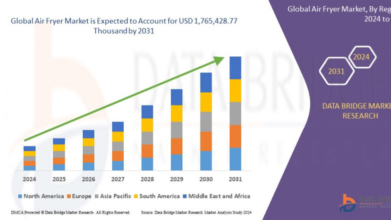 Air Fryer Market Size is expected to reach USD 1.89 billion by 2032