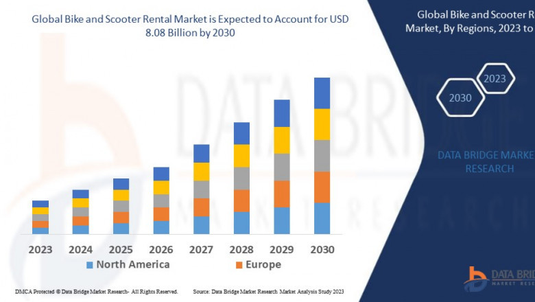 Bike and Scooter Rental Market Size is expected to reach USD 10.89 billion by 2032