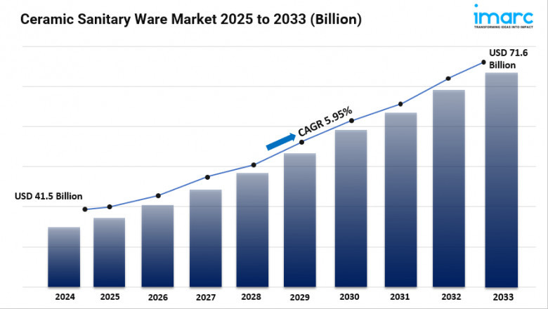 Ceramic Sanitary Ware Market Size, Share, Industry Overview, Trends and Forecast 2025-2033