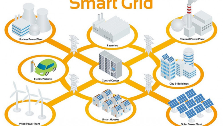 Smart Grid Analytics Market: Global Industry Analysis, Size, Share, Trends, and Forecast [2025-2031]