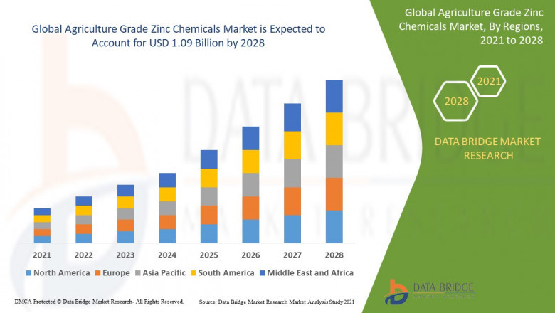 Barakat Syndrome Market significant growth during the forecast period