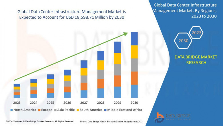 Data Center Infrastructure Management Market Surges as Cloud Adoption Intensifies