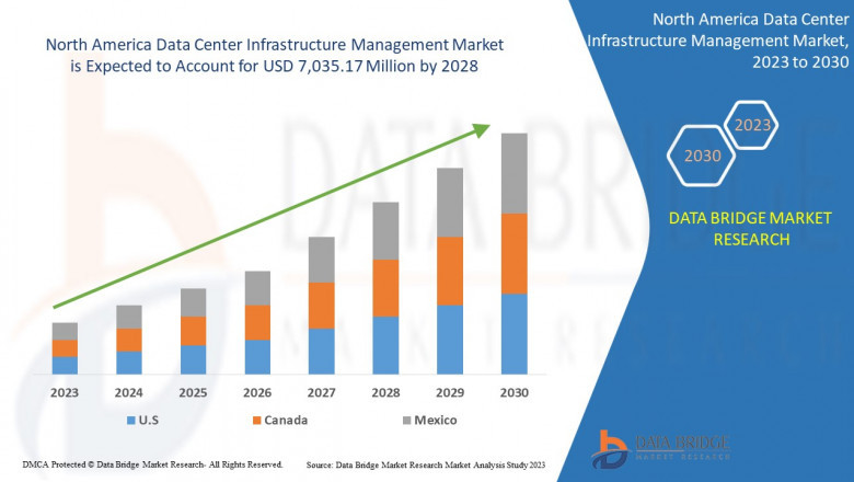 North America DCIM Market Thrives with Expanding Data Center Footprint