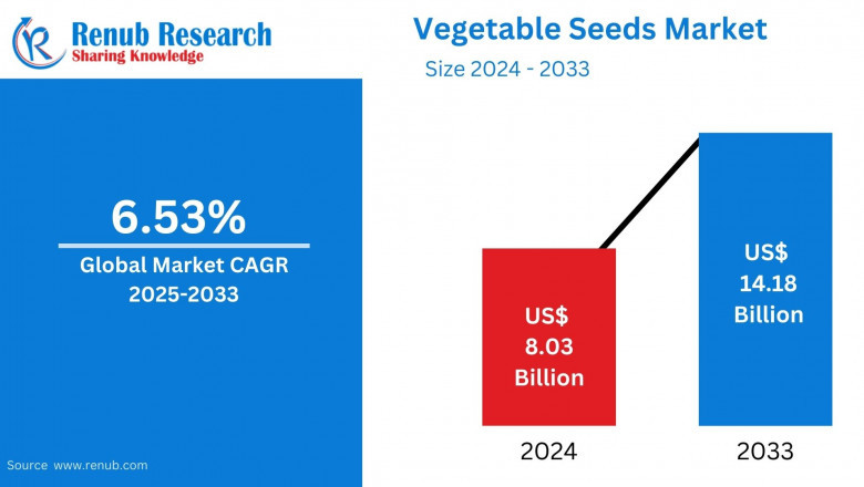 Vegetable Seeds Market Forecast 2025-2033: Segmentation, Innovation, and Growth Drivers
