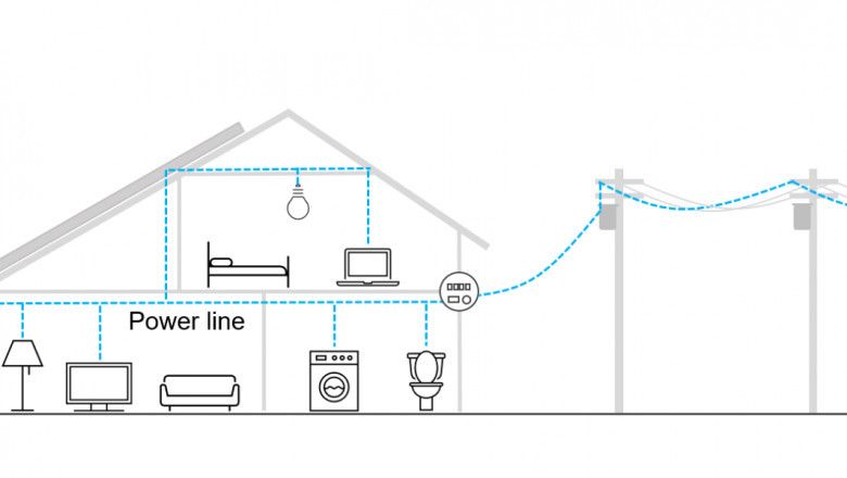 Power Line Communication Market to Surge with IoT PLC