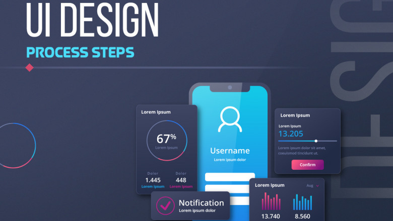Key Uses of UI Design Process Steps in Creating User-Friendly Products