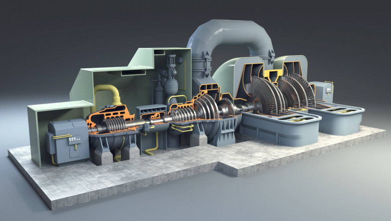 Turbo Generator Market: Powering the Future of Energy Generation