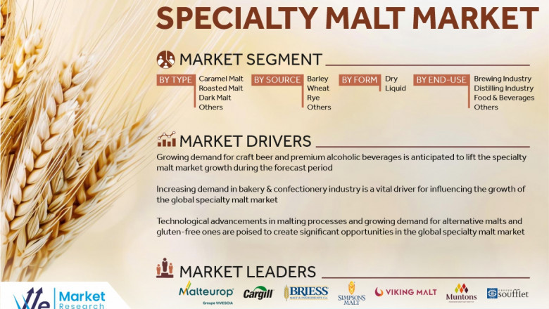 Specialty Malts as Flavor and Aroma Enhancers: Market Outlook (2025–2035)