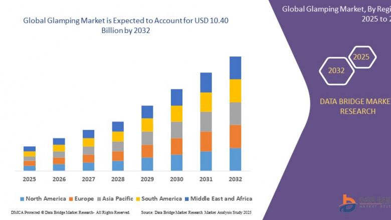 Glamping Market Size, Share, and Trend is likely to grow at a CAGR of 12.80%