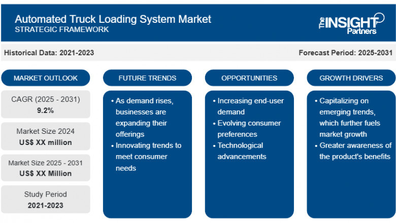 Automated Truck Loading System Market Report: Unlocking Growth Potential and Addressing Challenges
