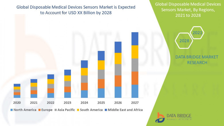 Disposable Medical Devices Sensors Market Size, Share, and Trends is projected to reach USD 18.36 billion by 2032