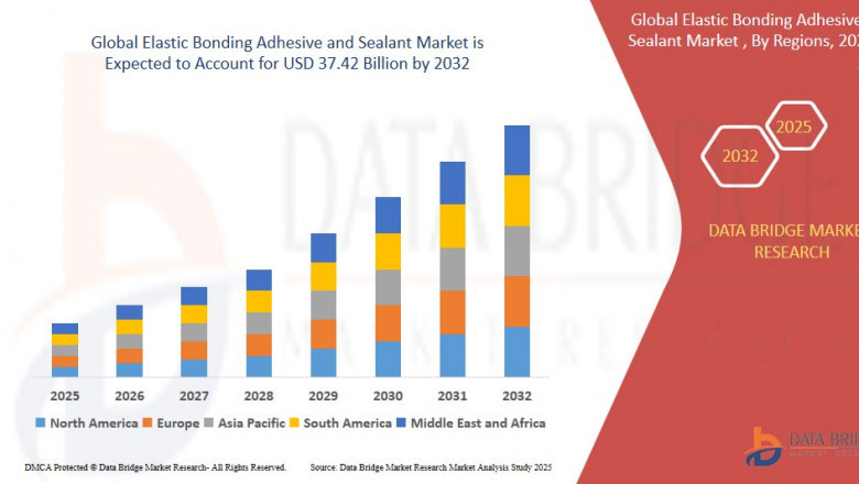 Elastic Bonding Adhesive and Sealant Market is expected to reach USD 37.42 billion by 2032