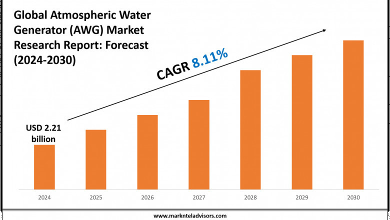 Atmospheric Water Generator (AWG)) Market Report 2024–2030: Size, Share &amp; Forecast