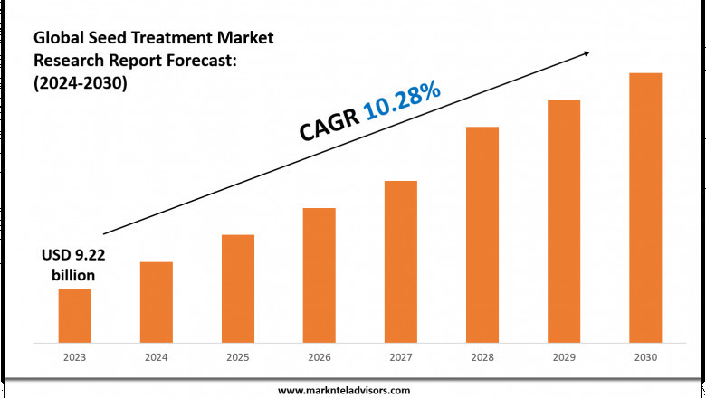 Seed Treatment Industry Trends 2030 Market Size &amp; Growth Forecast