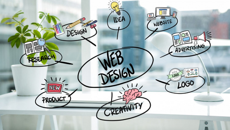Webdone: Where AI Meets React for the Next Generation of Web Design