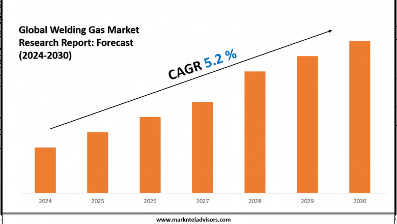 Welding Gas Market Forecast: Growth Drivers &amp; Outlook to 2030