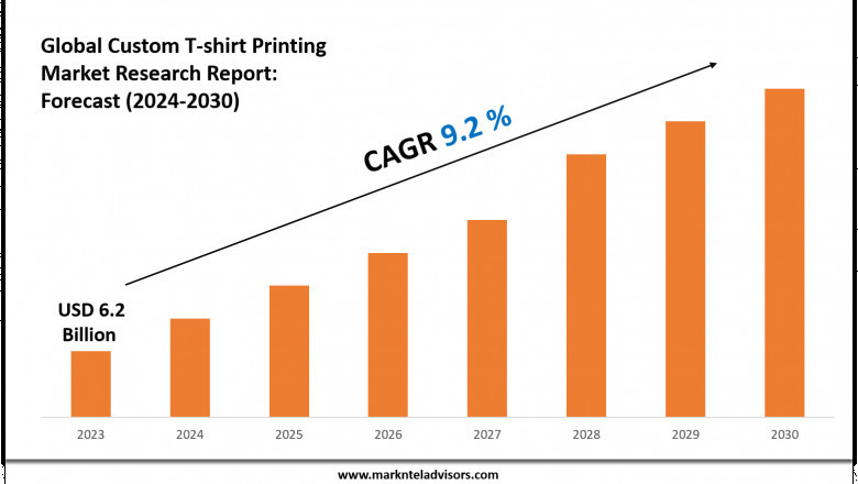 Custom T-shirt Printing Industry Analysis 2024–2030: Market Insights & Forecast