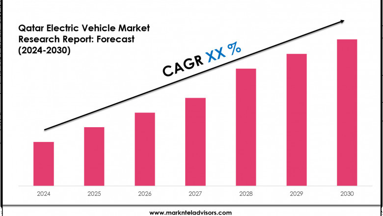 Qatar Electric Vehicle Market Outlook 2030 Trends, Growth & Demand
